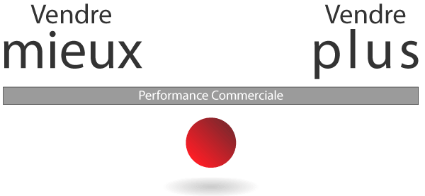 Vendre mieux et vendre plus, les 2 piliers de la performance commerciale.